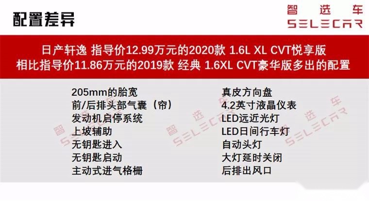 百公里油耗低至4.9L，全新一代日产轩逸购车、养车费用分析