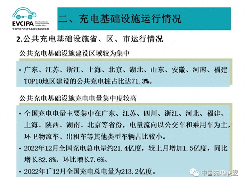 电车这么卖下去，终有一天会没电可充？