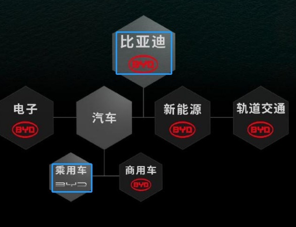 比亚迪换全新LOGO惹非议，网友：这设计师我也能当