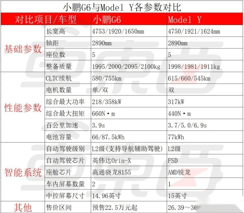 蔚小理都亮出了底牌，三强格局还能延续吗？