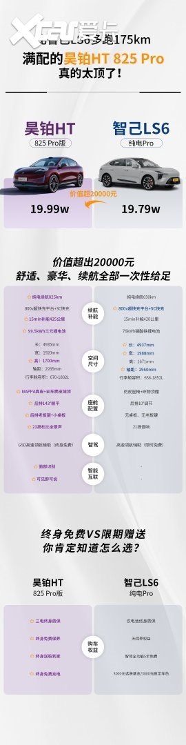 花20万买大五座纯电SUV，怎么选才超值？