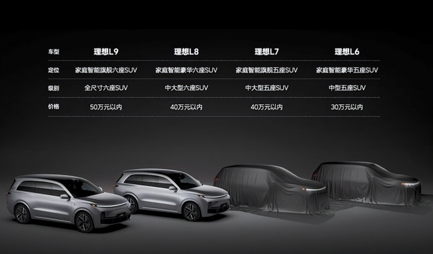 李想首次确认有L5车型，非SUV ，定价在20万-30万区间