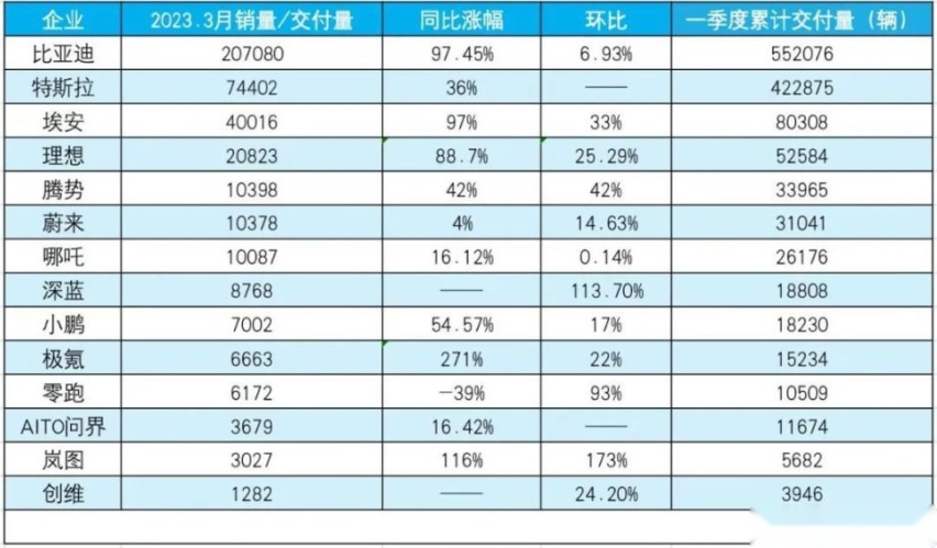 多年以后当你开着十万级的豪车在路上奔驰时候，一定会想起2023年的春天