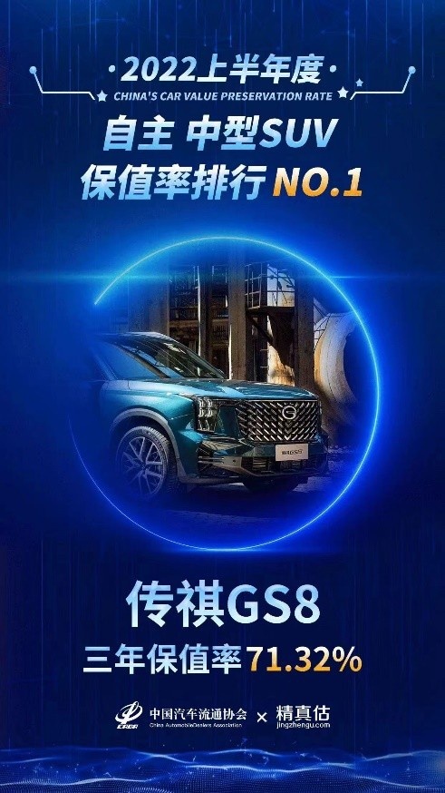 保值率超70% 传祺GS8斩获自主品牌中型SUV保值率第一