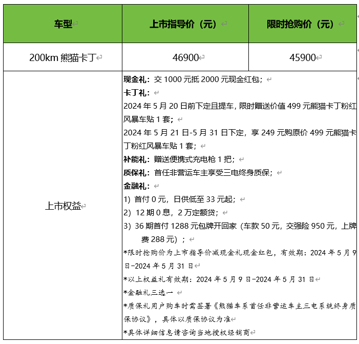 吉利熊猫卡丁正式上市，4.59万元就能拥有GTR同款大尾翼！