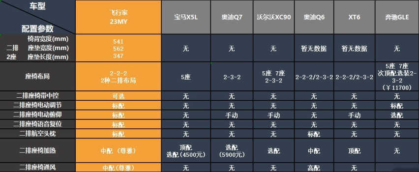 被低估的大六座SUV：林肯飞行家全副武装，在“666”的路上狂奔