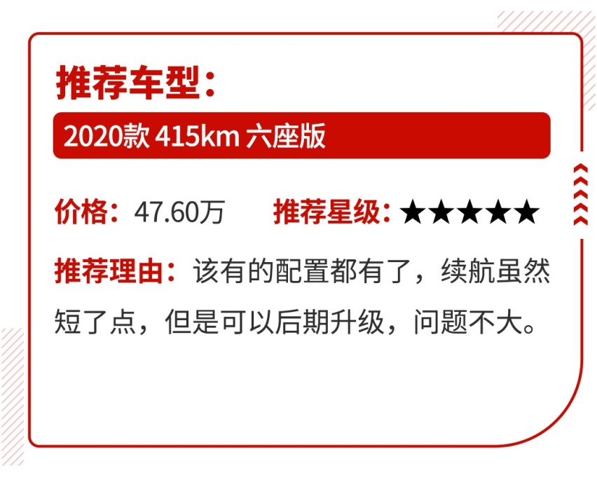10-40万都有，这4款实用性超强的6座SUV怎么选？