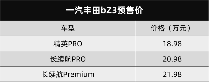 18.98万起，一汽丰田bZ3开启预售，比亚迪赚足了面子