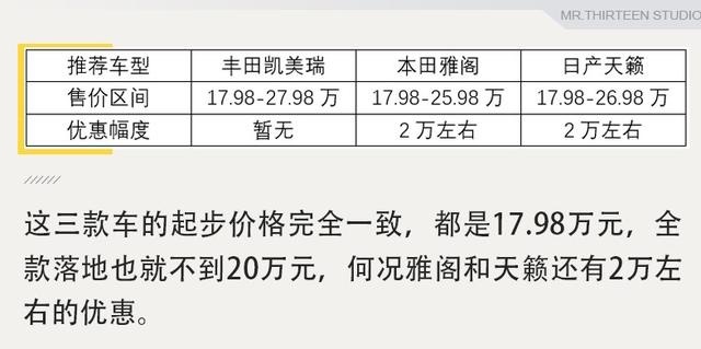 实用又好看，20万必看的三款日系中型车