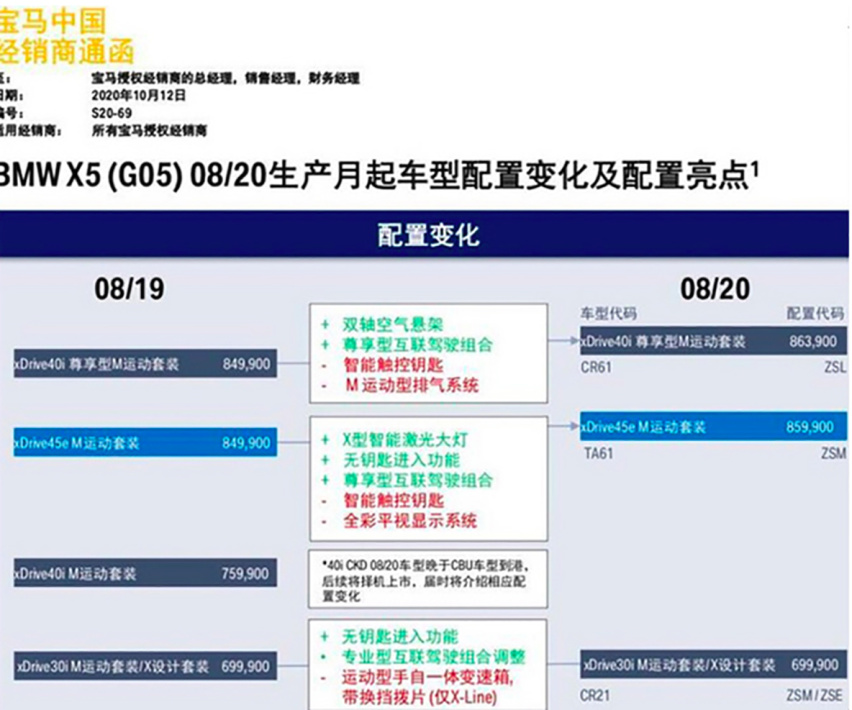 配置升级顶配价格上调  疑似2021款宝马X5售价曝光