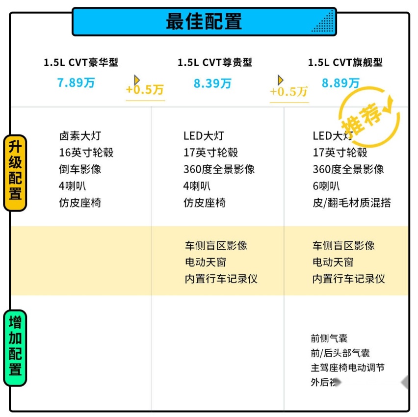 全球销量325万辆！6.99万起 全新一代帝豪就该这么选！