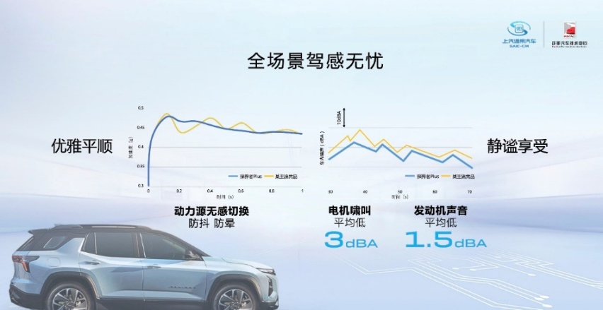 GL8插混版技术观 MPV领袖再次定义插混MPV