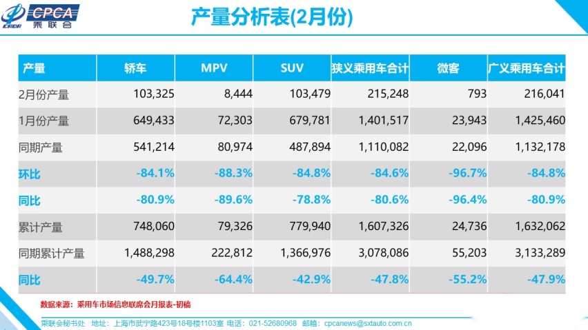 速看！2月销量榜出炉，大跌之后7折买车有望了？