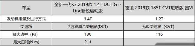“后浪”强势来袭 全新一代K3与雷凌谁更能打动90后？