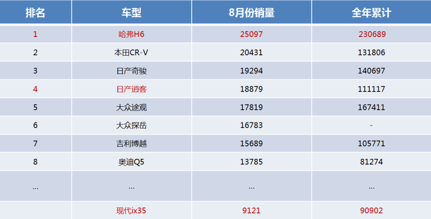 表哥要买台十万出头的SUV，愣是搞成一场中日韩大火拼
