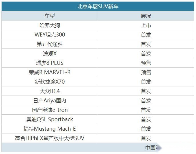 北京车展几天后开幕，必看的重磅SUV，都在这了