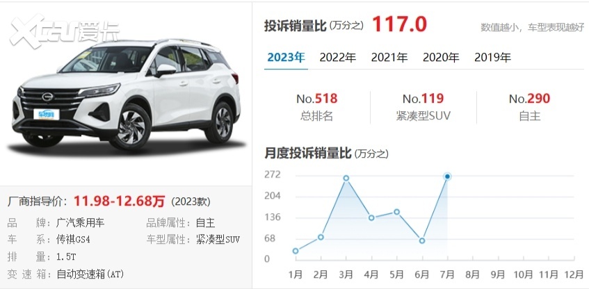 产品冗杂、尾大不掉，广汽传祺的路为何越走越窄？
