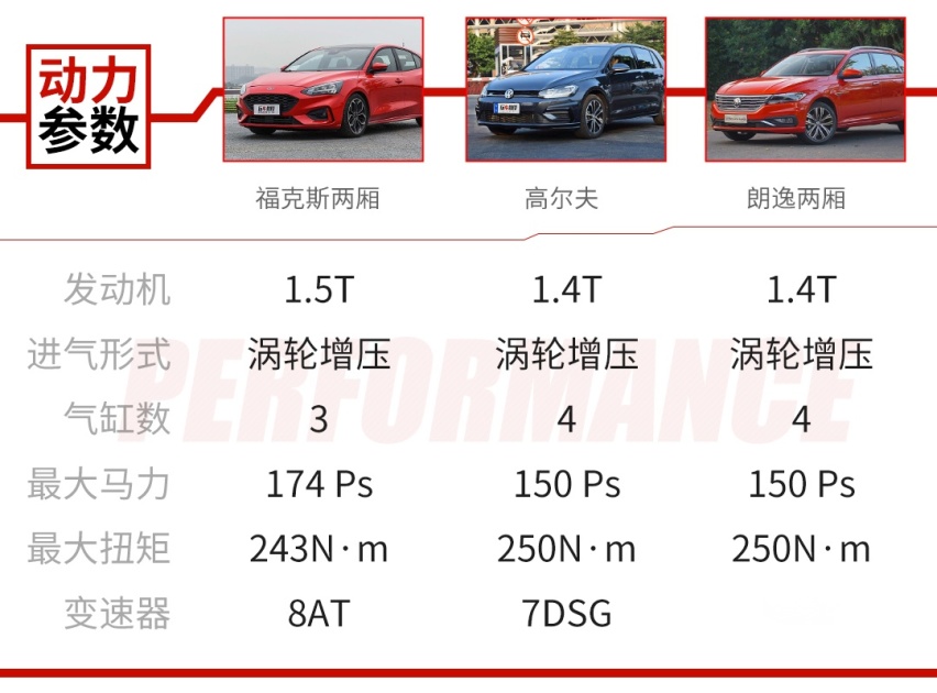 万众期待最强两厢，试驾本田思域Hatchback