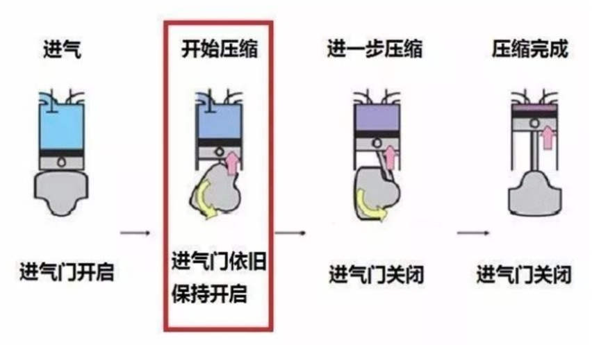 国产混动凭什么能百花齐放，卷到世界之巅？