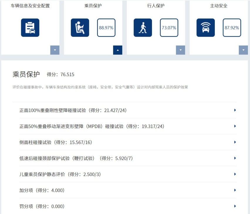 岚图梦想家C-NCAP碰撞成绩出炉，刷新国内新能源MPV安全认证