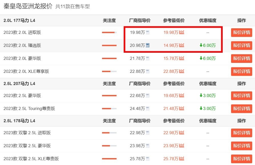新款丰田亚洲龙有望7月上市，现款最高优惠6万，有必要等新车吗？