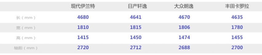 看个新车丨9月上市，现代第七代伊兰特国产