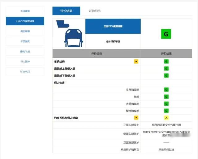 理想ONE中保研碰撞成绩为何争议如此之大