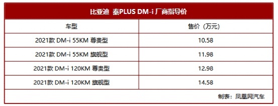 轮里学｜一箱油能跑多远？秦PLUS DM-i的答案可能会让你惊讶