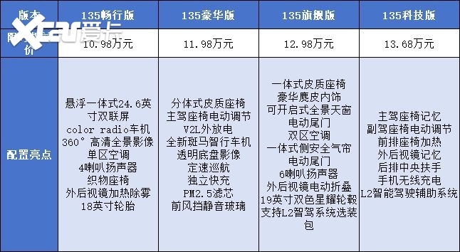 10万级混动SUV的新选择，荣威D5X DHM凭什么？