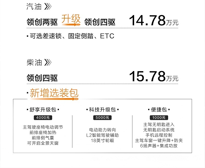 官宣优化配置！ 新哈弗H5或成用户思维全用途硬派SUV更优之选