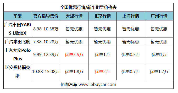 重燃年轻人对两厢车欲望 四款主流两厢车推荐城市通勤有它很靠谱