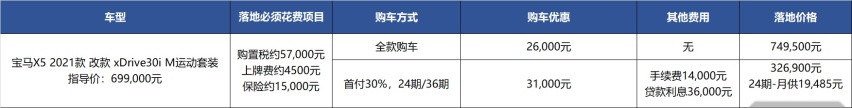 真实购车：保时捷赢不了宝马？无关价格，只因提车等半年
