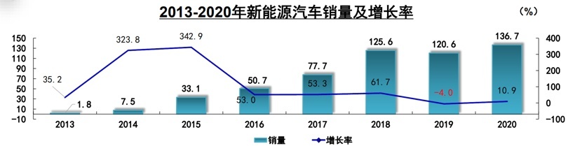 造车还没正式立项?小米已再次站在风口