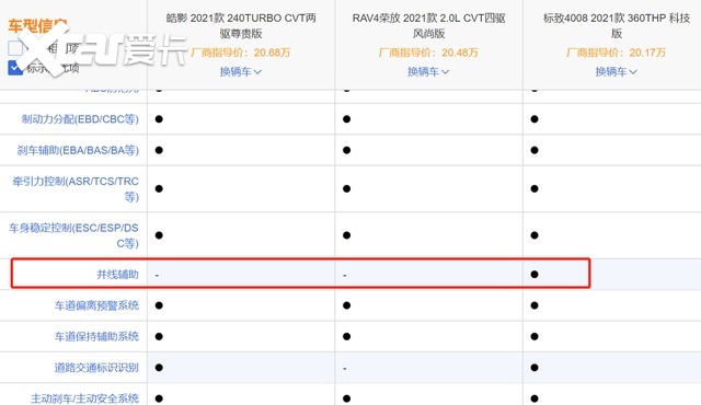 高颜值、内外兼修 这三款SUV好在心坎上