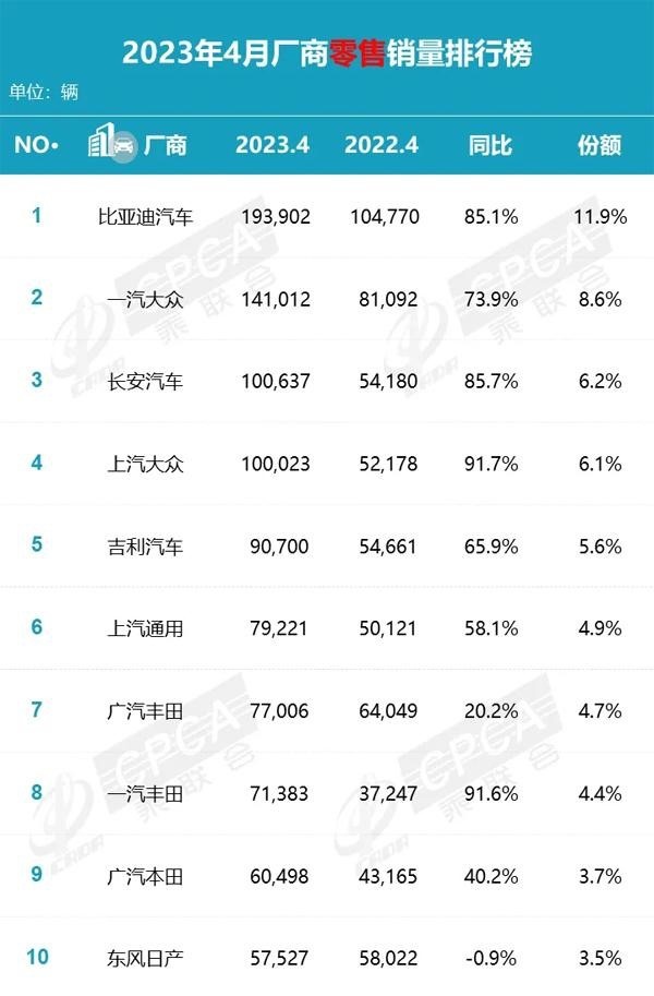 上汽大众一工厂关闭了？卖不过比亚迪，转型困难重重