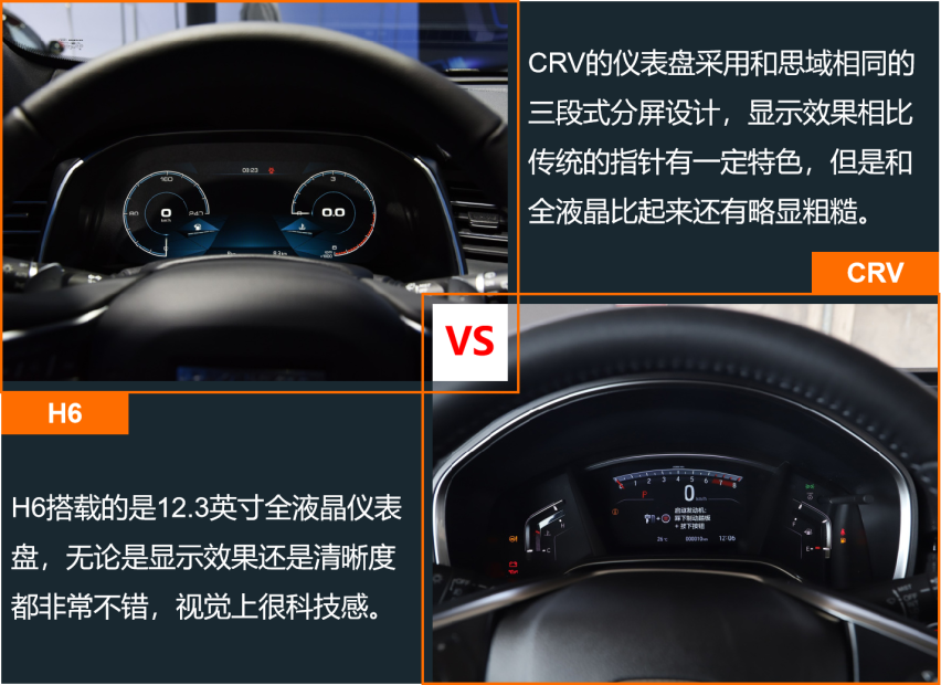 自主与合资SUV销量榜第一 H6和CRV产品力差多少