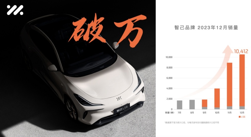 智己汽车2024智能大焕新！城市NOA开启推送，LS6直降1.2万元