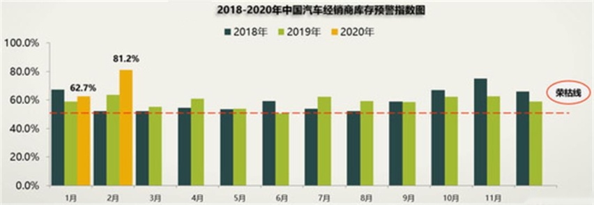 学生上网课，商家也被迫线上卖车了！