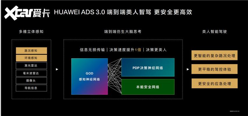 华为全面引领中式「豪华+智能」，智能驾驶的终局已现
