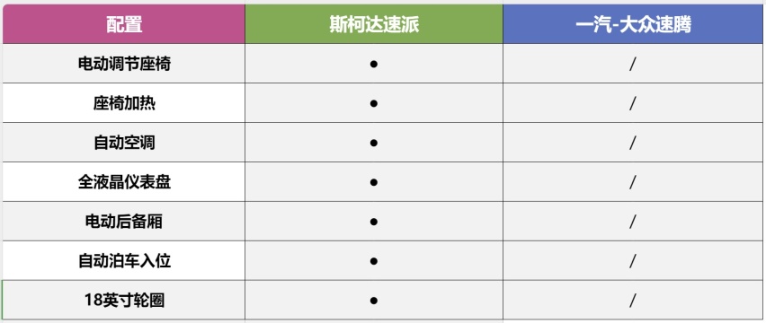 买速腾后悔五年！十多万为啥不买这款B级车？