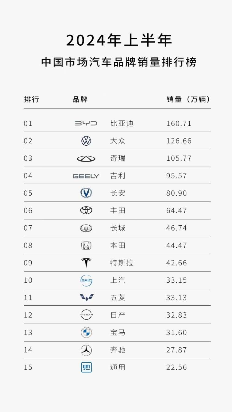 打造世界级品牌 中国品牌就是要敢卷 要抗卷