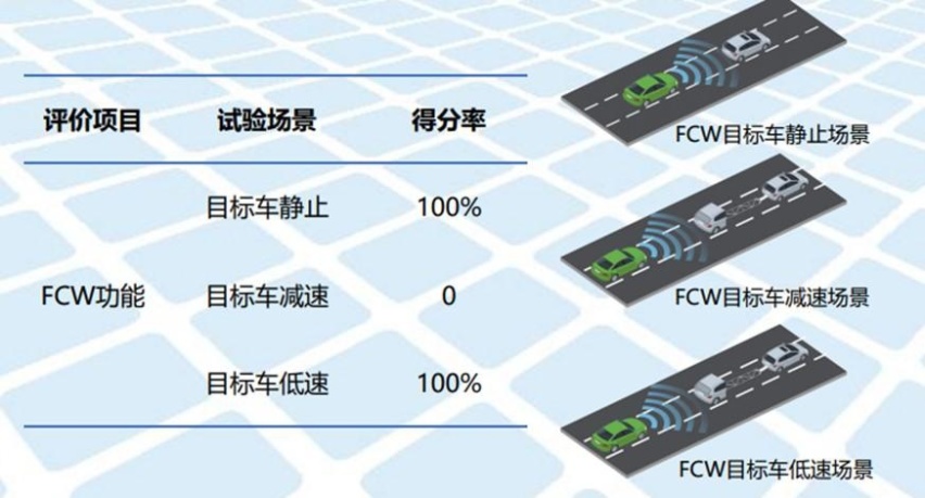 20颗博世传感器，权威测评ADAS系统五大全优，新势力真不差