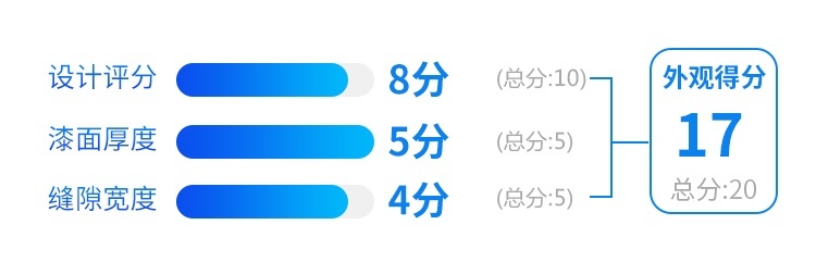2.0T+8AT，优惠5、6万，这台巨帅的SUV实力如何？