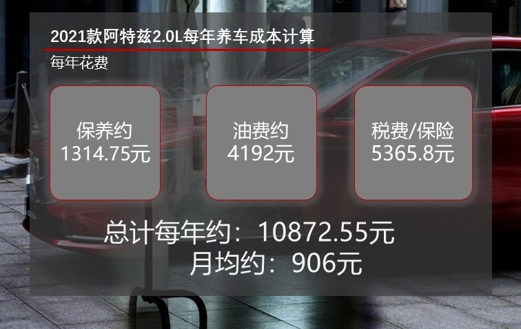 月均花费超千元 2021款阿特兹用车成本解读