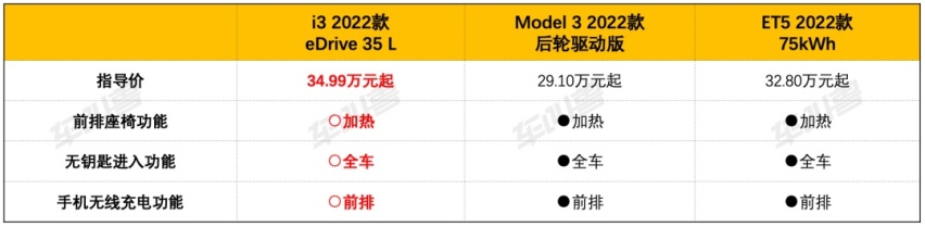 宝马i3“重启”入局，不到35万、动力媲美330？