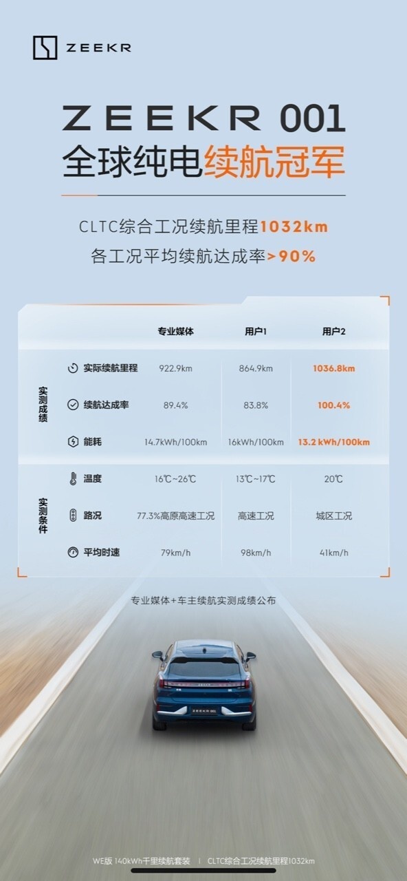 硬核测评，极氪邀请专业媒体和用户共同测试车辆实际的续航表现