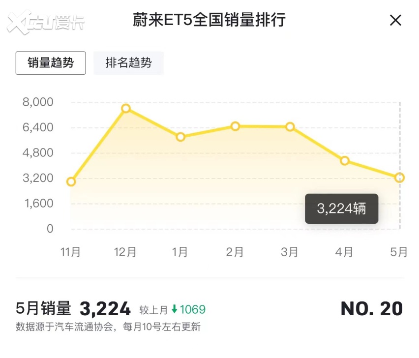 等等党永远不会输！这大波新车月底上市 吉利车主遭背刺？