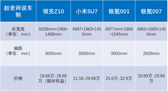 领克Z10上市，限时19.68万起，小米SU7能否顶住吉利三款车挑战？