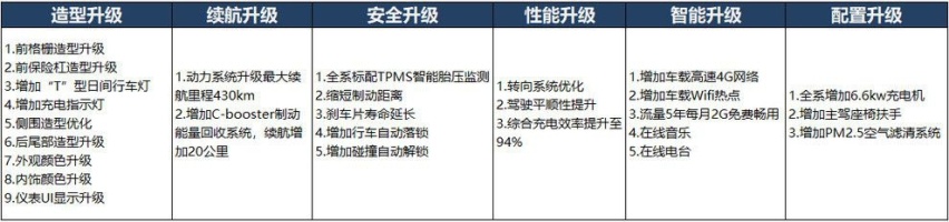 补贴后售6.68万起 2020款哪吒N1正式上市