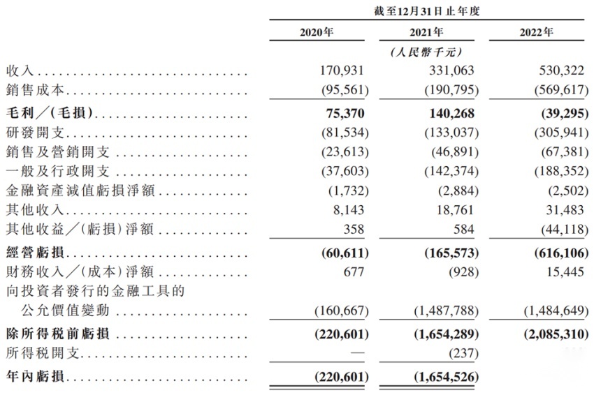 港股激光雷达第一股来了！原CFO上市未半离职，小米吉利都是股东